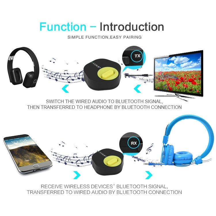 EDUP 2 in 1 Bluetooth V4.1+EDR 3.5mm Audio Receiver & Transmitter for Music and TV For iPhone, Samsung, HTC, Sony, Google, Huawei, Xiaomi and other Smartphones