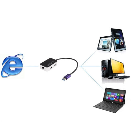 3 in 1 USB 3.0 to Gigabit Ethernet + TF / SD Card Reader + 2 USB 3.0 HUB Interfaces