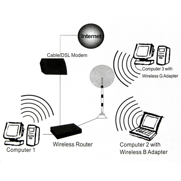 High Quality 6dBi RP-SMA Male 1.2GHz Antenna(Black)(Black)
