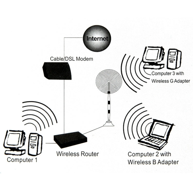 High Quality 6dBi SMA Male 435MHz Antenna(Black)(Black)