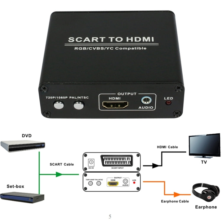 HDV-8D SCART to HDMI 720P / 1080P HD Video Converter Adapter Scaler Box(Black)