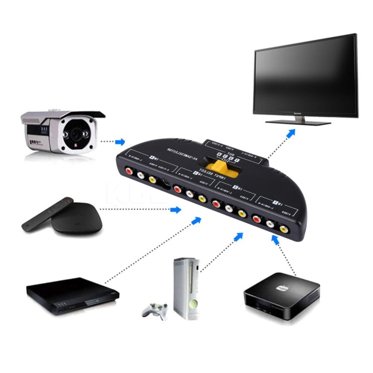 AV4-SVIDEO Multi Box RCA AV Audio-Video Signal Switcher + 3 RCA Cable, 4 Group Input and 1 Group Output System(Black)