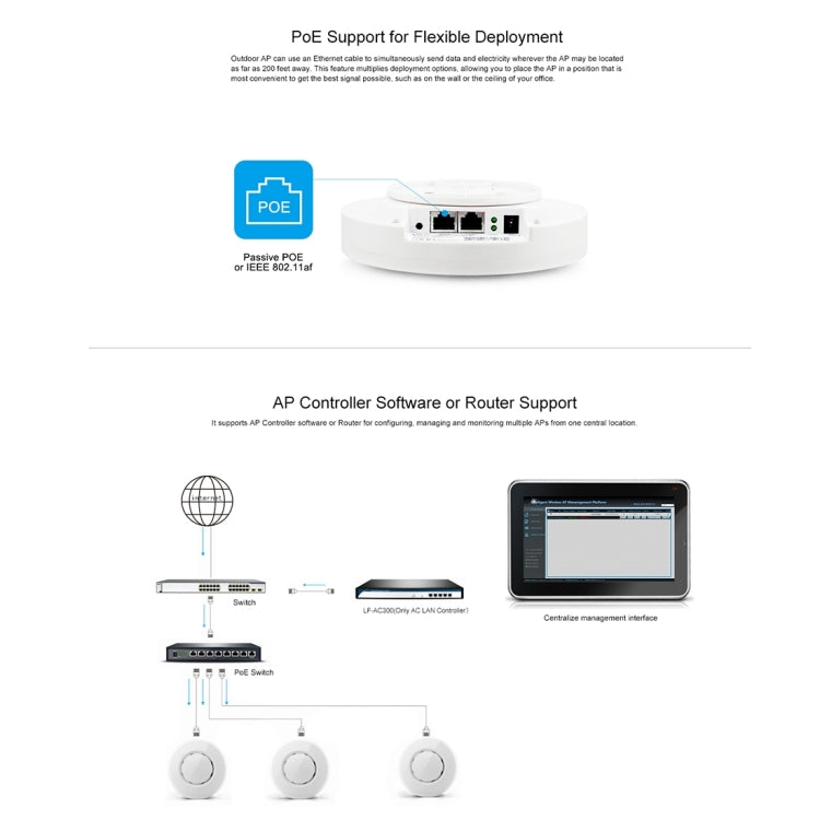 XD9310 300Mbps Ceiling Mount Access Point, US Plug