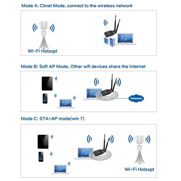 LF-D300 150Mbps High Gain Wireless Adapter