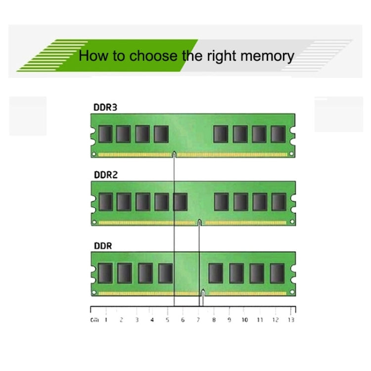 KVR800D2N6/2G-SP DDR2 2GB PC2-6400 CL6 240-Pin SODIMM Desktop Memory