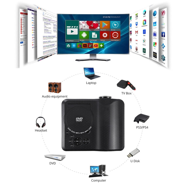 Portable DVD Projector with TV Receiver Function (PAL / NTSC / SECAM), AV IN / OUT and Game Function, Support SD / MMC Card / USB Flash Disk