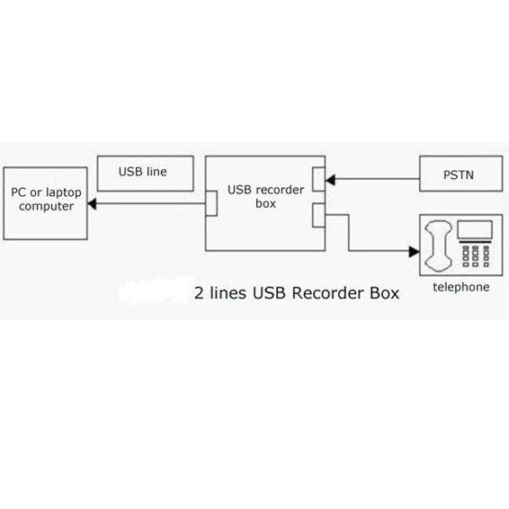 USB Telephone Recorder (Dual recordingï¼šSupports 2 telephone recording)