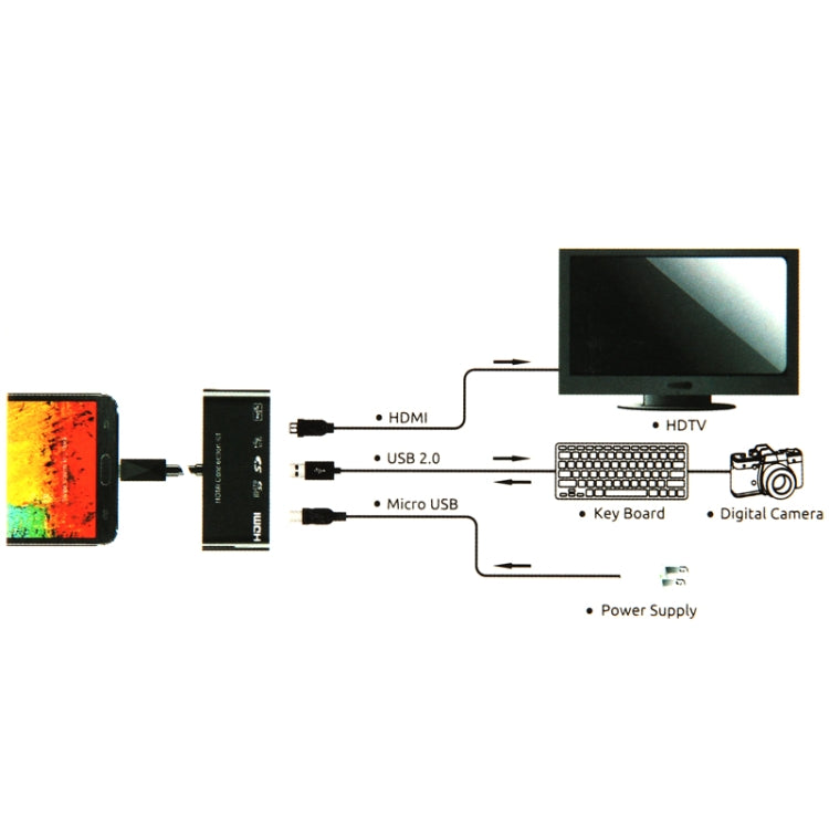 HDTV Adapter and OTG Card Reader HDMI Connection Kits, For Galaxy S5 / S4 / S3 / Note III / Note II(Black)
