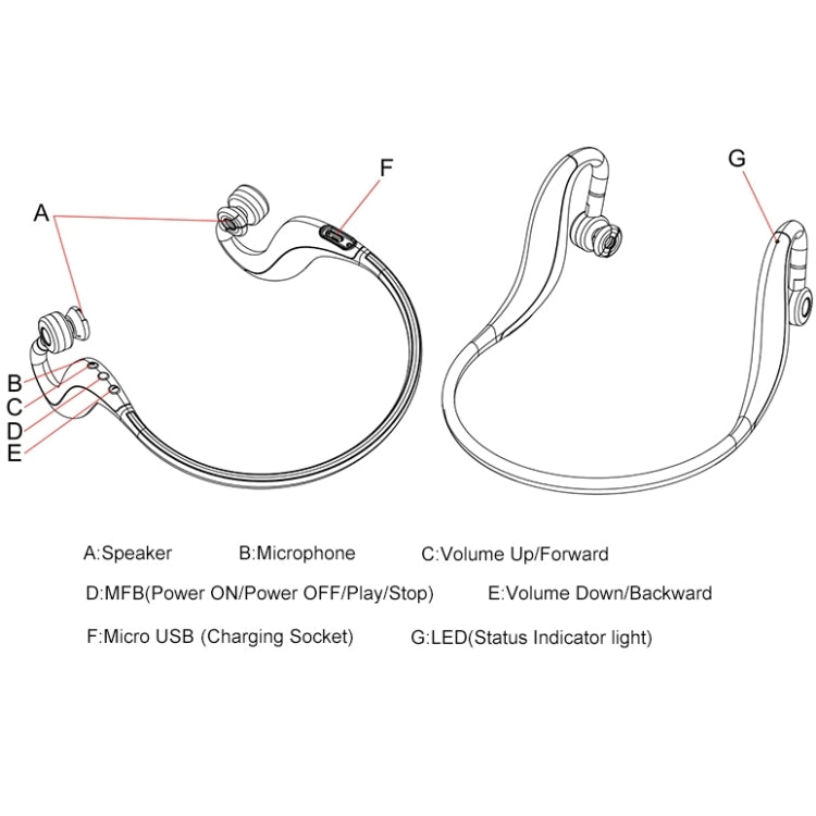 BH-M56 Wireless Stereo Sport Bluetooth Handsfree Music / Voice-Dial Earbud Headset for iPhone / Samsung / HTC / Huawei(Black)
