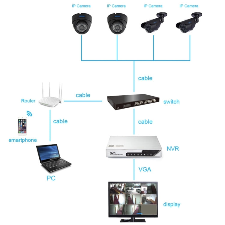 szsinocam SN-NVK-6004BD210 4CH HD 720P P2P 1.0 Mega Pixel IP Camera NVR Kit, Support Night Vision / Motion Detection / ONVIF, IR Distance: 20m