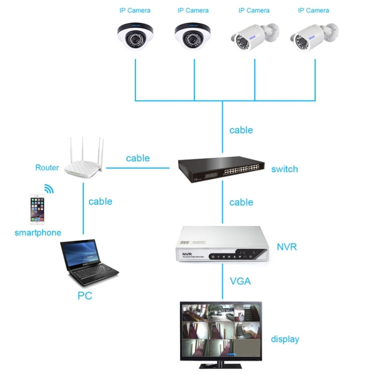 szsinocam SN-NVK-6004BD410 4CH HD 720P P2P 1.0 Mega Pixel IP Camera NVR Kit, Support Night Vision / Motion Detection / ONVIF, IR Distance: 20m