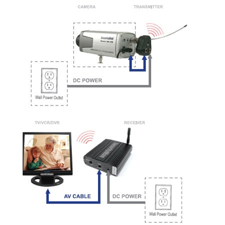 2.4G Wireless Converter and Receiver, Built in Microphone for Audio Monitoring, KT-401
