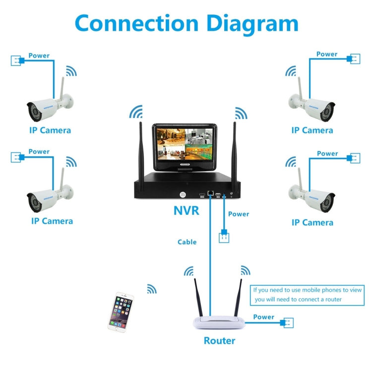 szsinocam SN-NVK-4005W10 4CH 720P 2.4GHz Full WiFi 1.0 Mega Pixel Bullet IP Camera NVR Kit, Support Night Vision / Motion Detection, IR Distance: 15-25m
