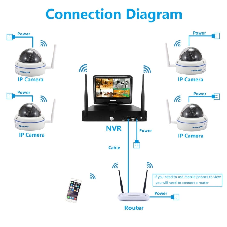 szsinocam SN-NVK-4006W10 4CH 720P 2.4GHz Full WiFi 1.0 Mega Pixel Dome IP Camera NVR Kit, Support Night Vision / Motion Detection, IR Distance: 15-25m