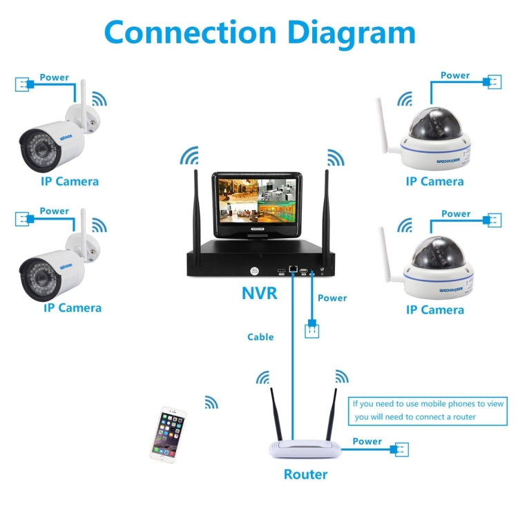 szsinocam SN-NVK-4007W10 4CH 720P 2.4GHz Full WiFi 1.0 Mega Pixel Dome + Bullet IP Camera NVR Kit, Support Night Vision / Motion Detection, IR Distance: 15-25m