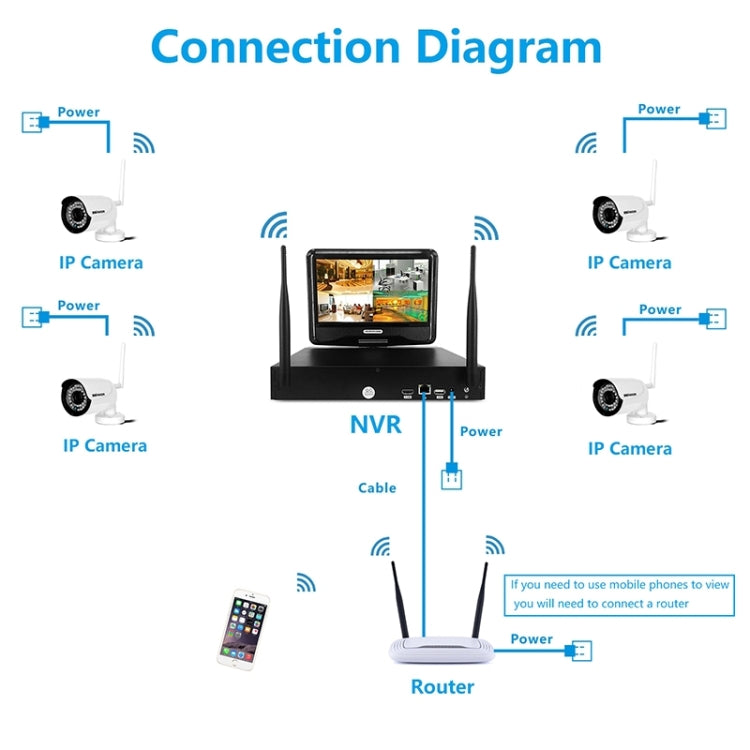 szsinocam SN-NVK-4004M10 4CH HD 720P 1.0 Mega Pixel 2.4GHz WiFi IP Bullet Camera 10.1 inch LCD Screen NVR Kit