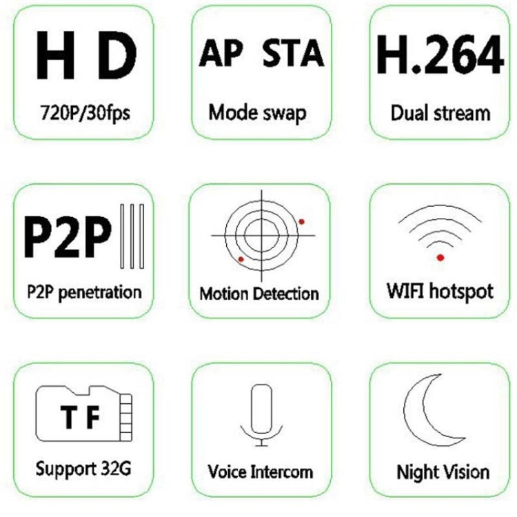 P2P Network Mini IP Camera H.264 HD 720P Wifi Clock Camera, Support Night Vision / Motion Detection(Black)