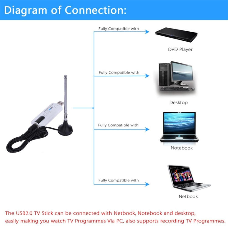 USB 2.0 DVB-T2 Stick with Remote Control & FM Radio Function, Support MPEG-4 H.264 (AVC) & MPEG 2 Encoding(White)