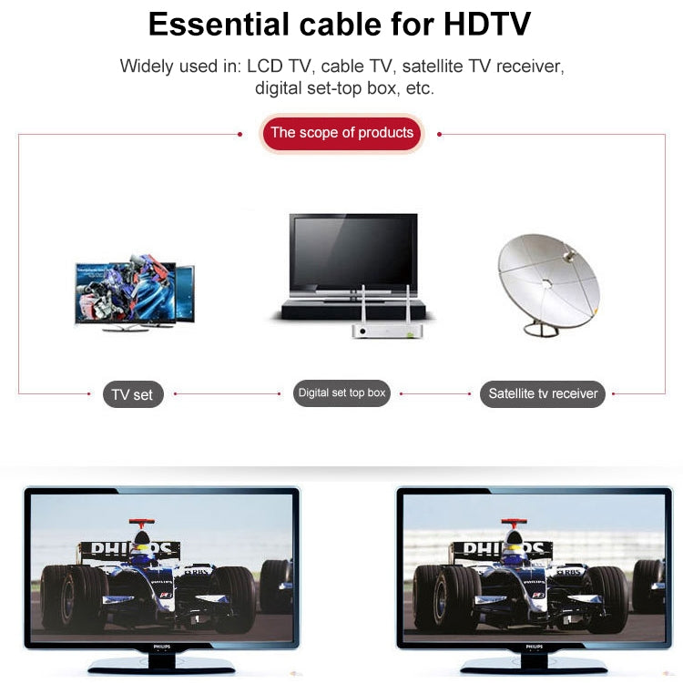 Good Quality TV Cable / Closed Line / RF Cable / RF Signal Line , Length: