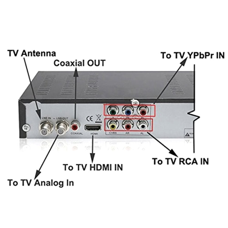 ATSC TV Box Full HD 1080p HD TV Receiver, Mexico / USA / Canada ATSC
