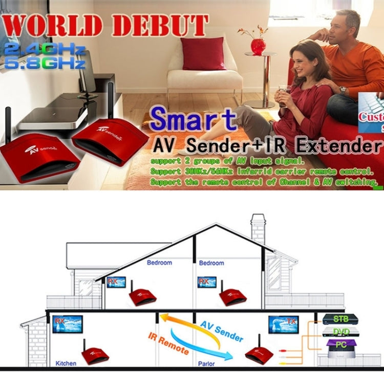 2.4G Smart Digital STB Wireless Sharing Device AV Transmitter & Receiver System, Support DVD / DVR / IPTV / CCTV Camera