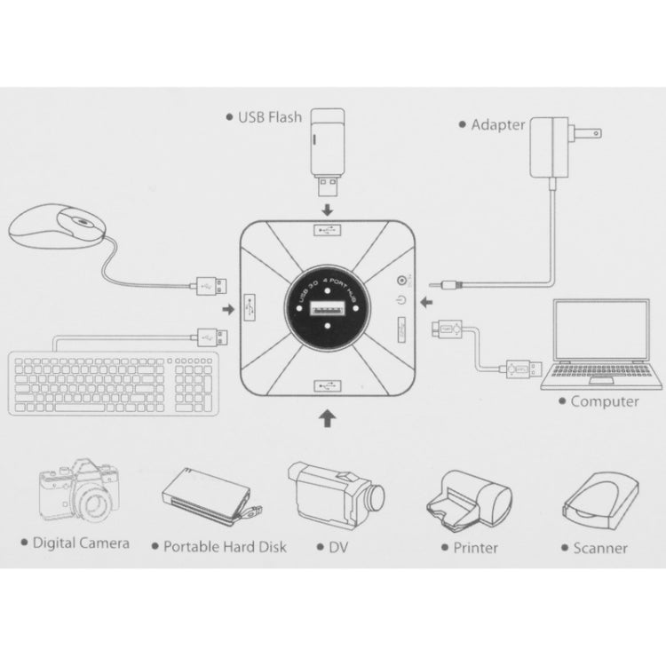 4 Ports USB 3.0 HUB, Support USB 3.0 to SATA Interface Setting