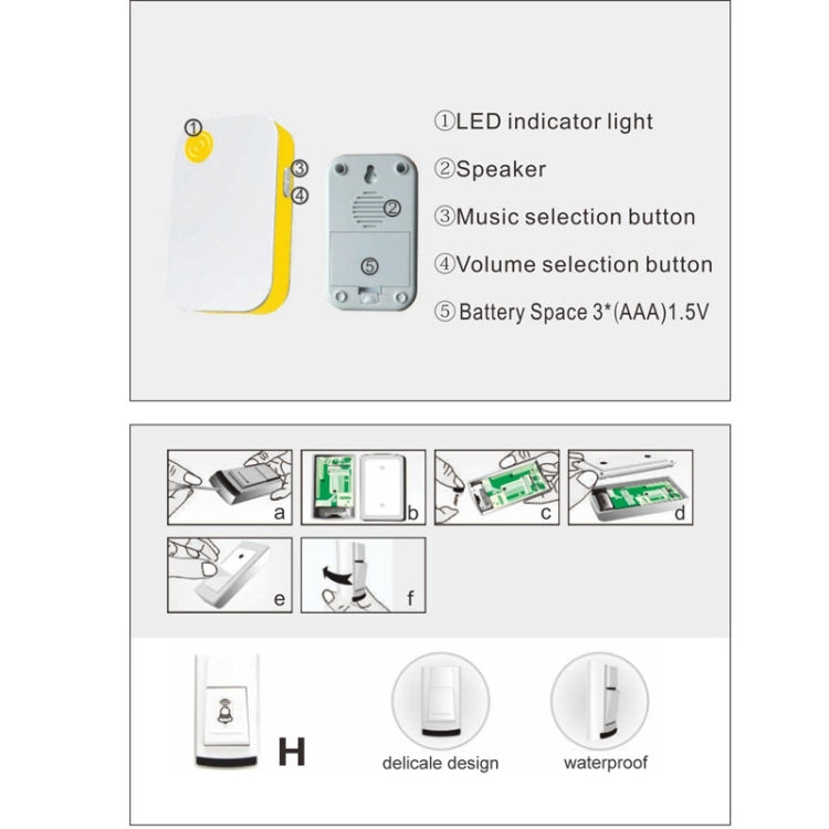 Forecum 4 Waterproof Wireless Smart Doorbell with Single Receiver, Waterproof Level: IPX3