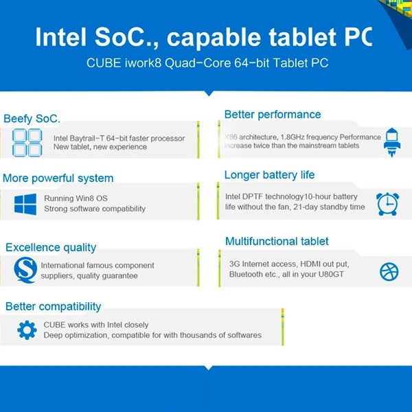 Cube iWork8 / U80GT Dual OS, 2GB+32GB, 8.0 inch Windows 8.1 & Android 4.4 Intel Atom Z3735F Quad Core 1.8GHz(White)