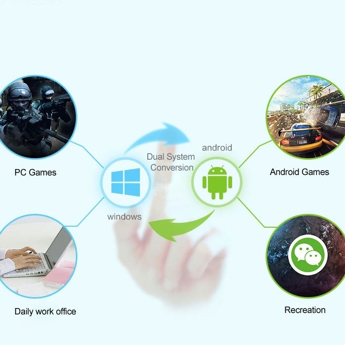 PiPo W4 Dual OS, 2GB+32GB, 8.0 inch Windows 10 & Android 4.4 Intel Z3735F Quad Core, BT, WiFi, HDMI(Black)