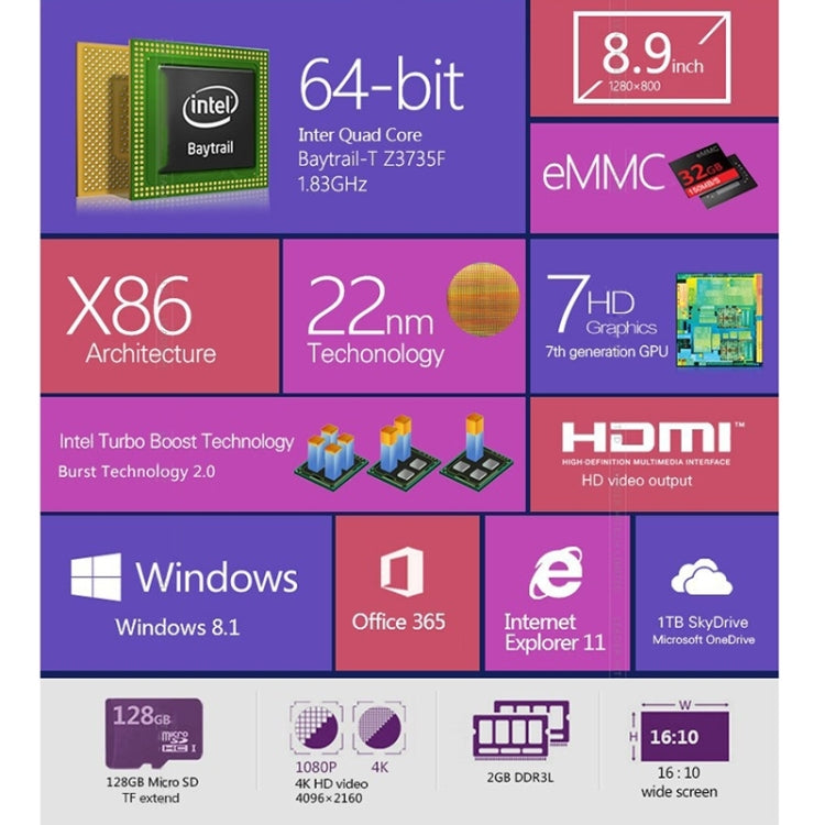 ONDA V891 Dual OS, 2GB+32GB, 8.9 inch, Windows 10 & Android 4.4 Intel Z3735F X86 64Bit Quad Core 1.33-1.83GHz, CE FCC ROHS WEEE Certification(White)
