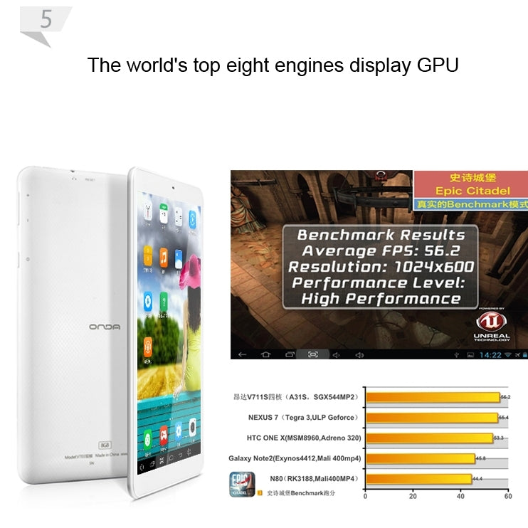 ONDA V701s Tablet PC 8GB, 7.0 inch Android 4.4.2, CPU: Allwinner A33 Quad Core ARM Cortex A7 1.3GHz, CE FCC ROHS WEEE Certification(White)