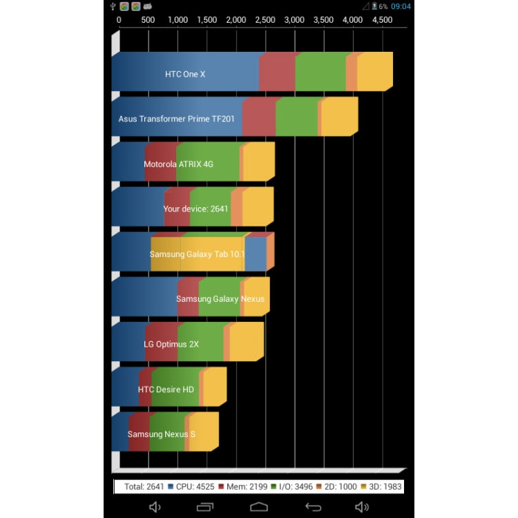 7.0 inch Tablet PC, 512MB+4GB, Android 4.2.2, 360 Degrees Menu Rotation, Allwinner A33 Quad-core, Bluetooth, WiFi
