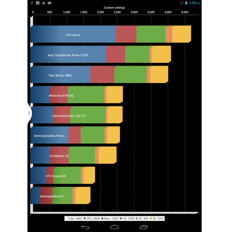 7.85 inch Android 4.2 Tablet PC 8GB, 3G / 2G Mobile Phone Function, Dual SIM(Black)