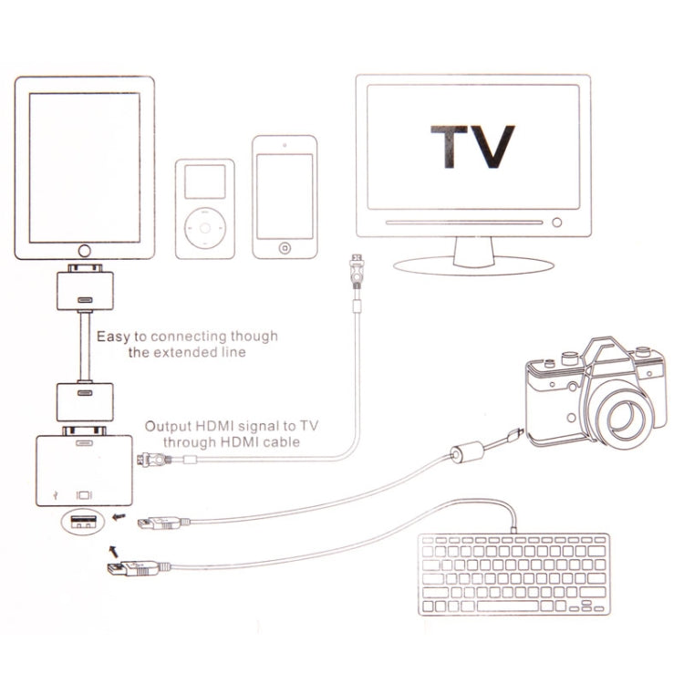 Galaxy Tab Multi-function OTG Cable  (Galaxy Tab 10.1 OTG + Micro USB OTG + Micro USB Cable) for Galaxy Tab P3100 /P5100 /P6200 /P6800 /P7100 /P7300 /P7500 /N5100 / N8000(Black)