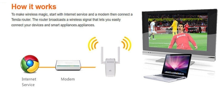 300Mbps Wireless Mobile Hotspot WiFi Router for Small Business / Office / Home, UK Plug