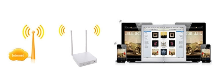 300Mbps 4 Ports Wireless WiFi Router for Small Business / Office / Home(White)