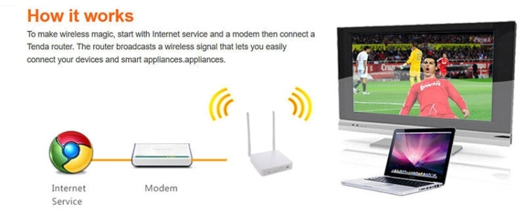 300Mbps 4 Ports Wireless WiFi Router for Small Business / Office / Home(White)