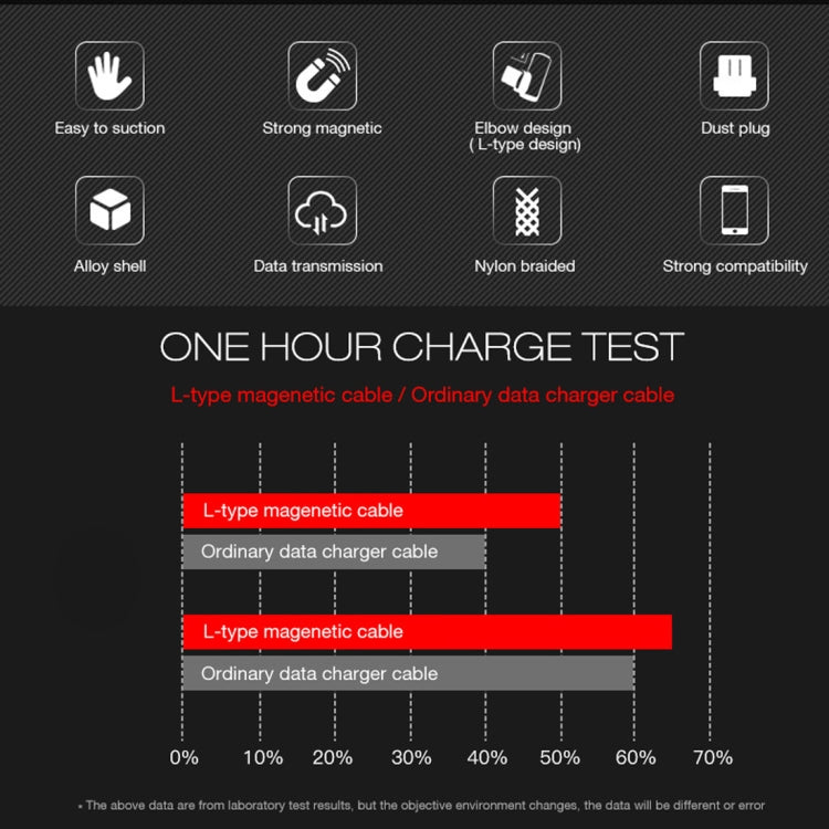 YAOMAISI Q13 1m Micro USB to USB L-Type Nylon Weave Data Sync Charging Cable, For Galaxy, HTC, Google, LG, Sony, Huawei, Xiaomi, Lenovo and Other Smartphones(Silver)