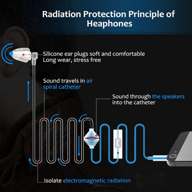 Perfume Anti-radiation 3.5mm Stereo Earphone Wired Single Earbud In-Ear Vacuum Spiral Conduit Monaural Earpiece With Mic, For iPad, iPhone, Galaxy, Huawei, Xiaomi, LG, HTC and Other Smart Phones