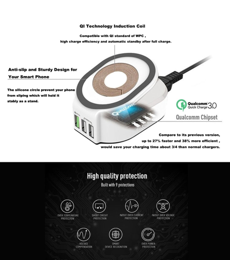 50W 10A 3 USB Ports Quick Charge 3.0 + Qi Standard Wireless Charger  for iPhone 8 / 8 Plus / X &   Galaxy S7 Edge / S7 / S6 / Note 5, HTC, Sony, Nokia, LG, US Plug(White)