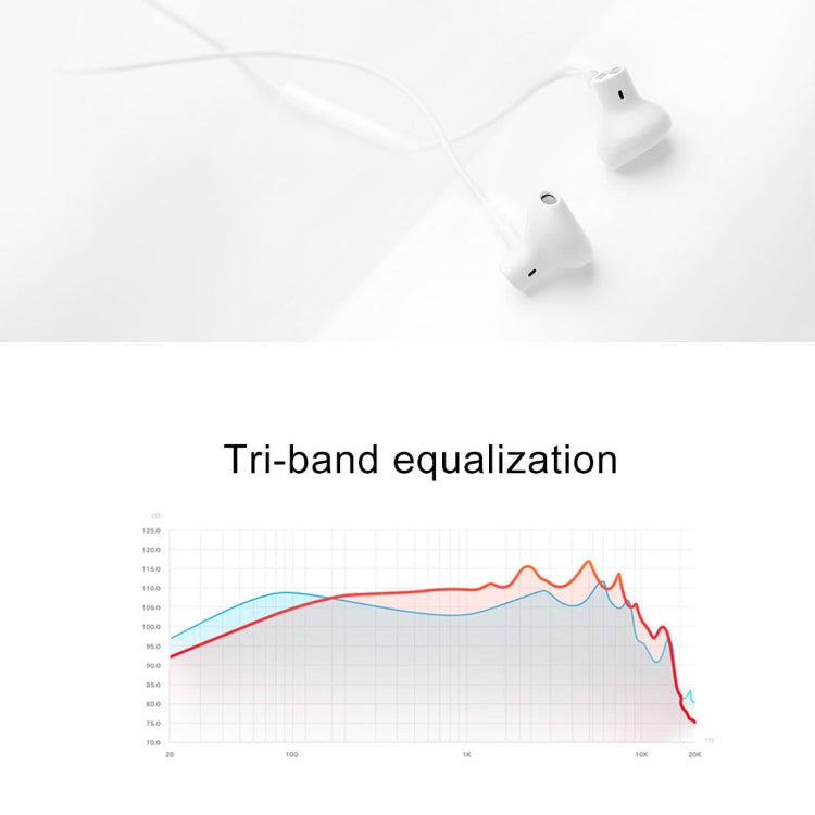 DP-20 3.5mm Plug L-type Earphones HIFI Wire Control In Ear Volume Control Headsets(White), For Lenovo