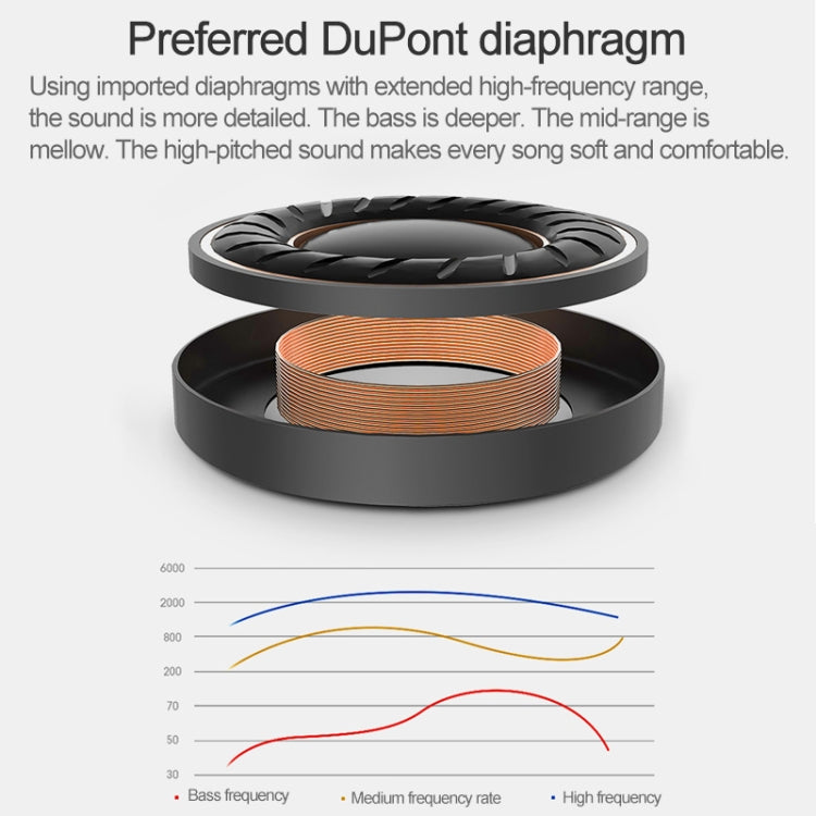 8163  USB-C / Type-C Interface Mega Bass In Ear Wired Earphone with Mic