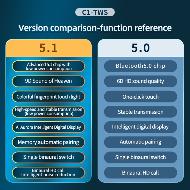 C1 Bluetooth 5.0 TWS