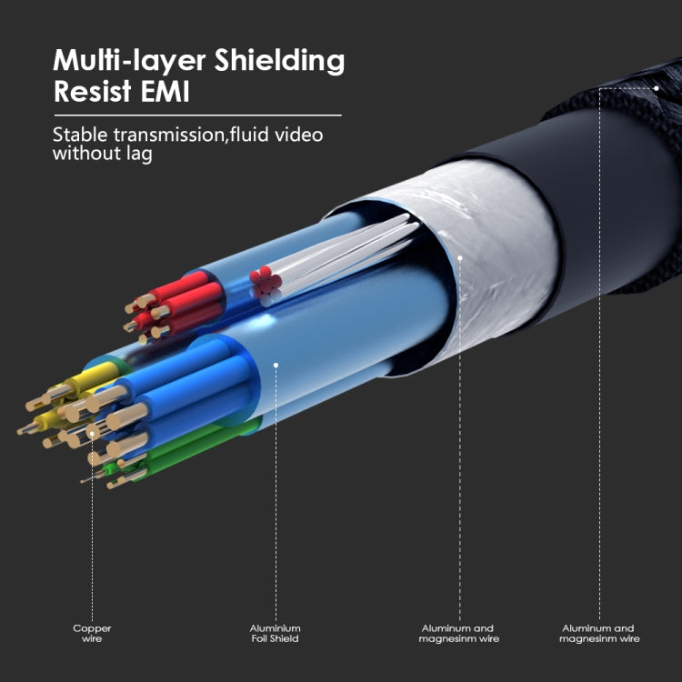 Flujo X30 USB-C / Type-C to 4K HDMI + USB 2.0 Charging Port Adapter Nylon Braided Cable, Cable Length: 2m