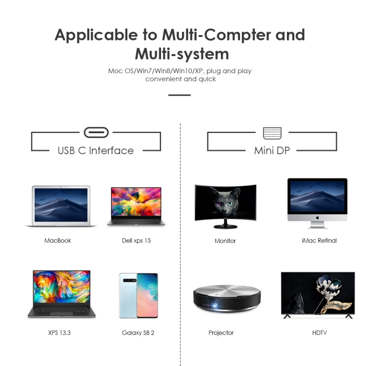 Flujo X32 USB-C / Type-C to Mini DP Female Adapter Nylon Braided Cable, Cable Length: 15cm