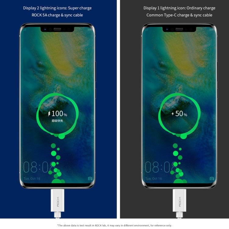 ROCK C4 5A USB-C / Type-C to USB Charge Sync Round Data Cable, Length : 1m (White)