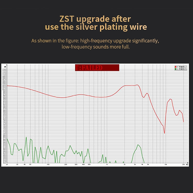 3.5mm Twist Texture Silver-plated Audio Earphone Cable Applicable to KZ ZST(Silver)