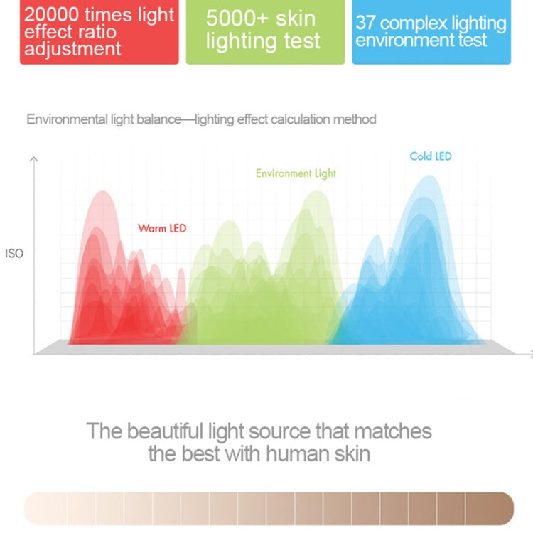 RK17S 3 Levels of Brightness Cold + Warm + Mixed Light Mini Cosmetic Mirror / Beauty Fill Light with 20 LED Light, For iPhone, Galaxy, Huawei, Xiaomi, LG, HTC and Other Smart Phones