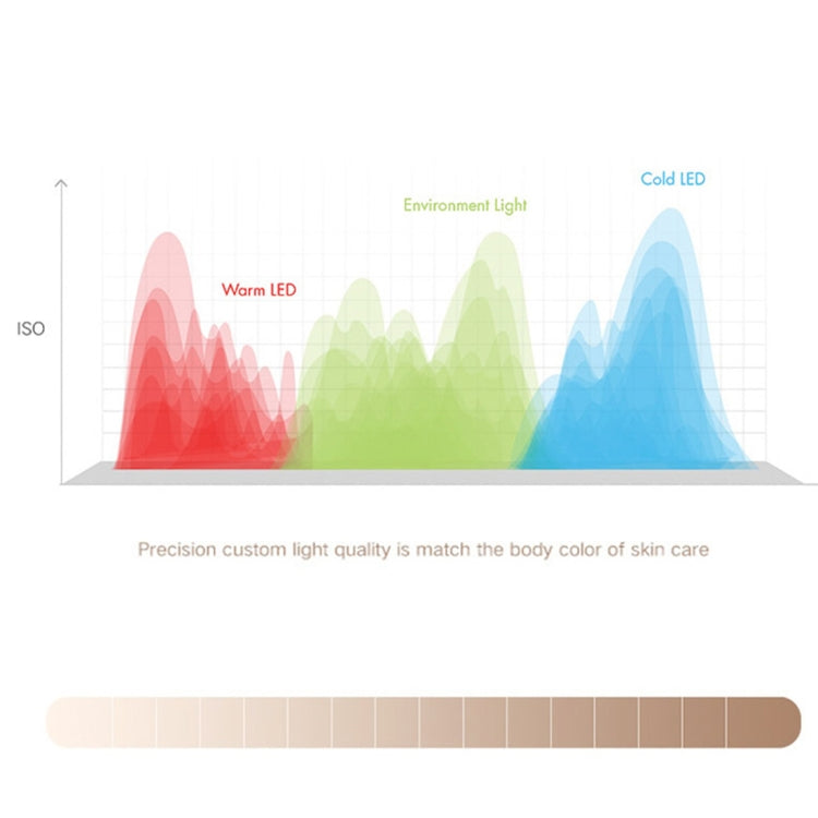 RK20 Mini and Portable Selfie Artifact 3 Levels of Brightness Cold and Warm Light Fill Light, For iPhone, Galaxy, Huawei, Xiaomi, LG, HTC and Other Smart Phones