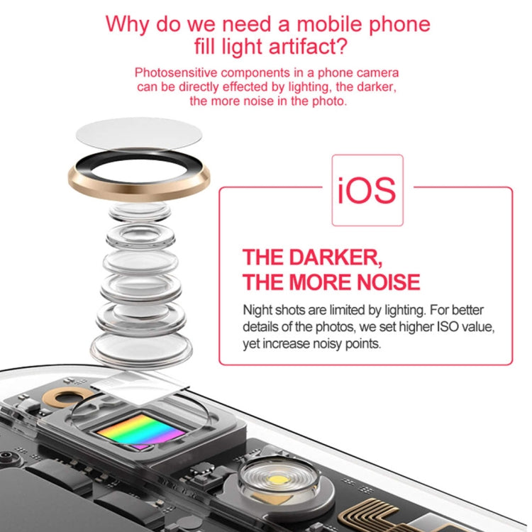 RK18S 3 Levels of Brightness 33-Led Beauty Moisturizing Mist Selfie Clip Fill Light, For iPhone, Galaxy, Huawei, Xiaomi, LG, HTC and Other Smart Phones